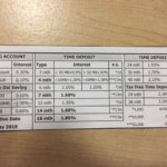 アユタヤ銀行金利表