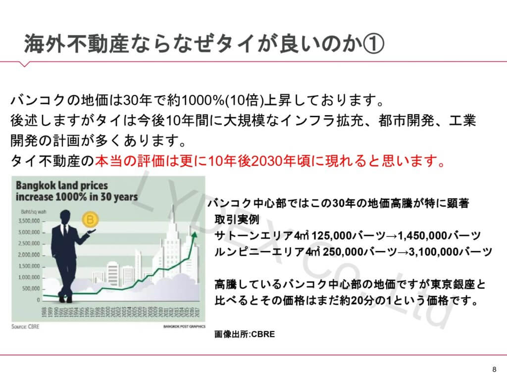 LYDEX 海外不動産ならなぜタイ⁉_page-0008