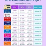 タイ住宅ローン金利表